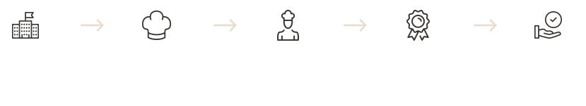 ��Ƽ�ÿ��� �Ǳ� ���� ������ ǥ�� �ۼ�